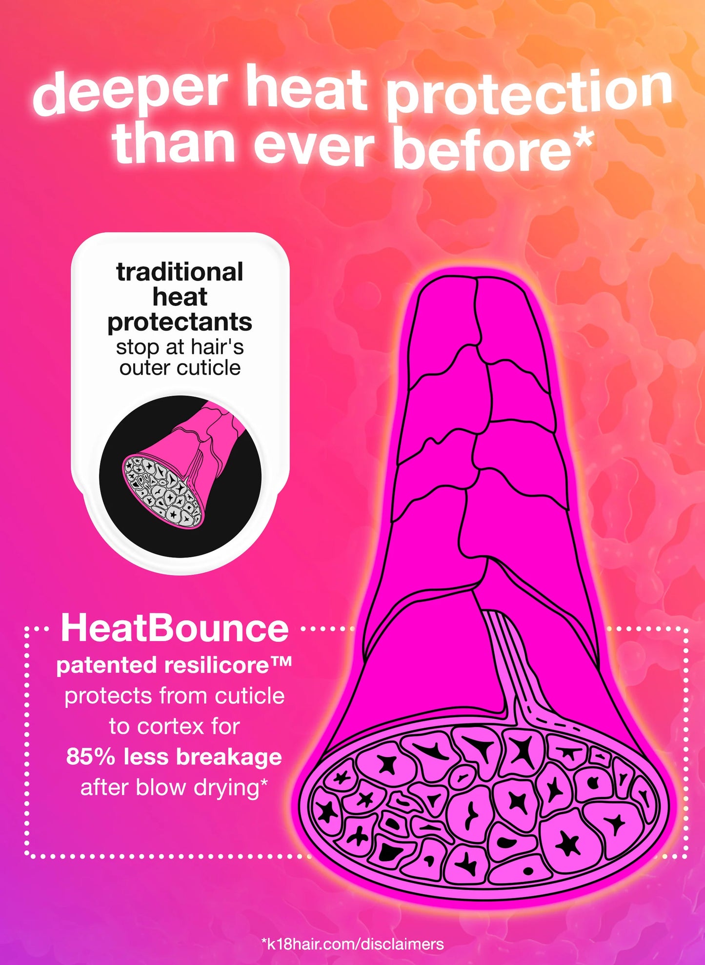 Ultimate Heat Protection Leave-In Conditioner: 85% Less Breakage, Softer, Smoother Hair