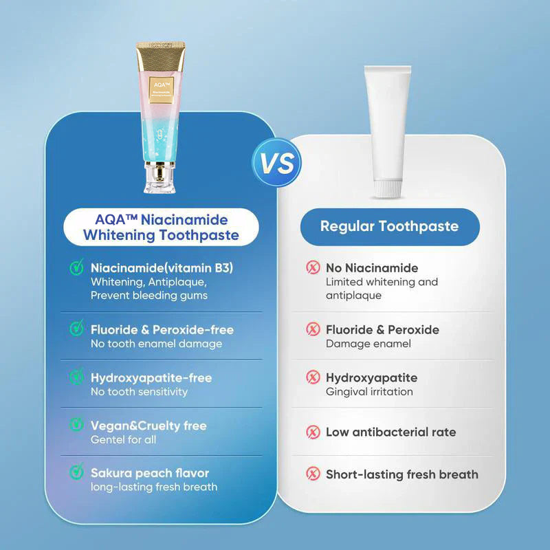 🔥Final 3 Hours – 60% OFF Niacinamide Whitening Toothpaste!
